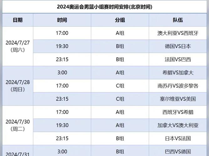 男篮世界杯分组怎么抽签的，篮球世界杯抽签分组-第1张图片-057体育