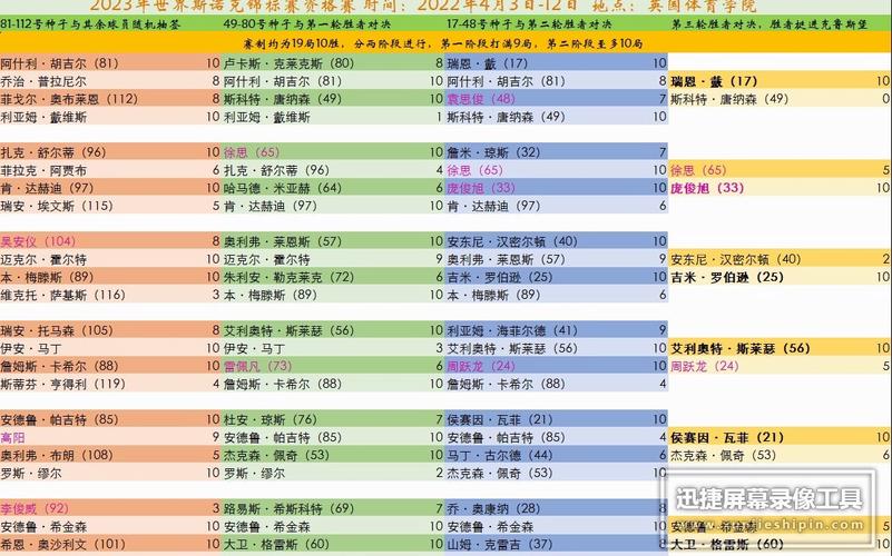 2023奥沙利文最新比赛，2023奥沙利文最新比赛视频-第5张图片-057体育